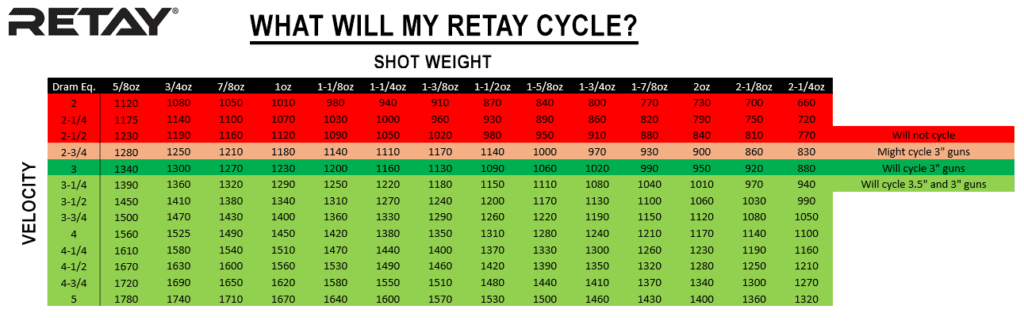 Retay Shotgun Cycling Chart